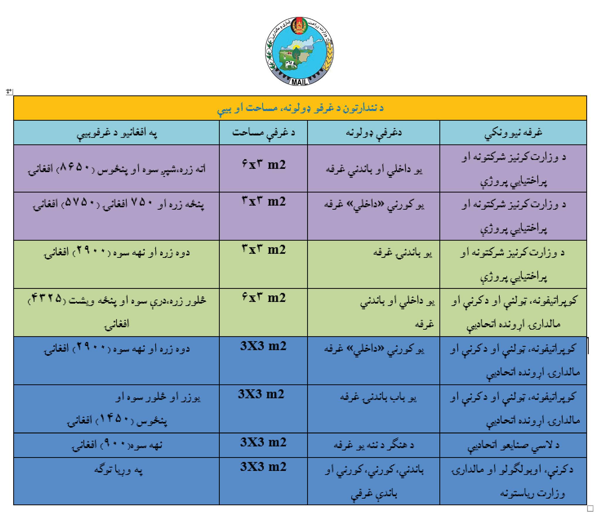 بادام‌باغ