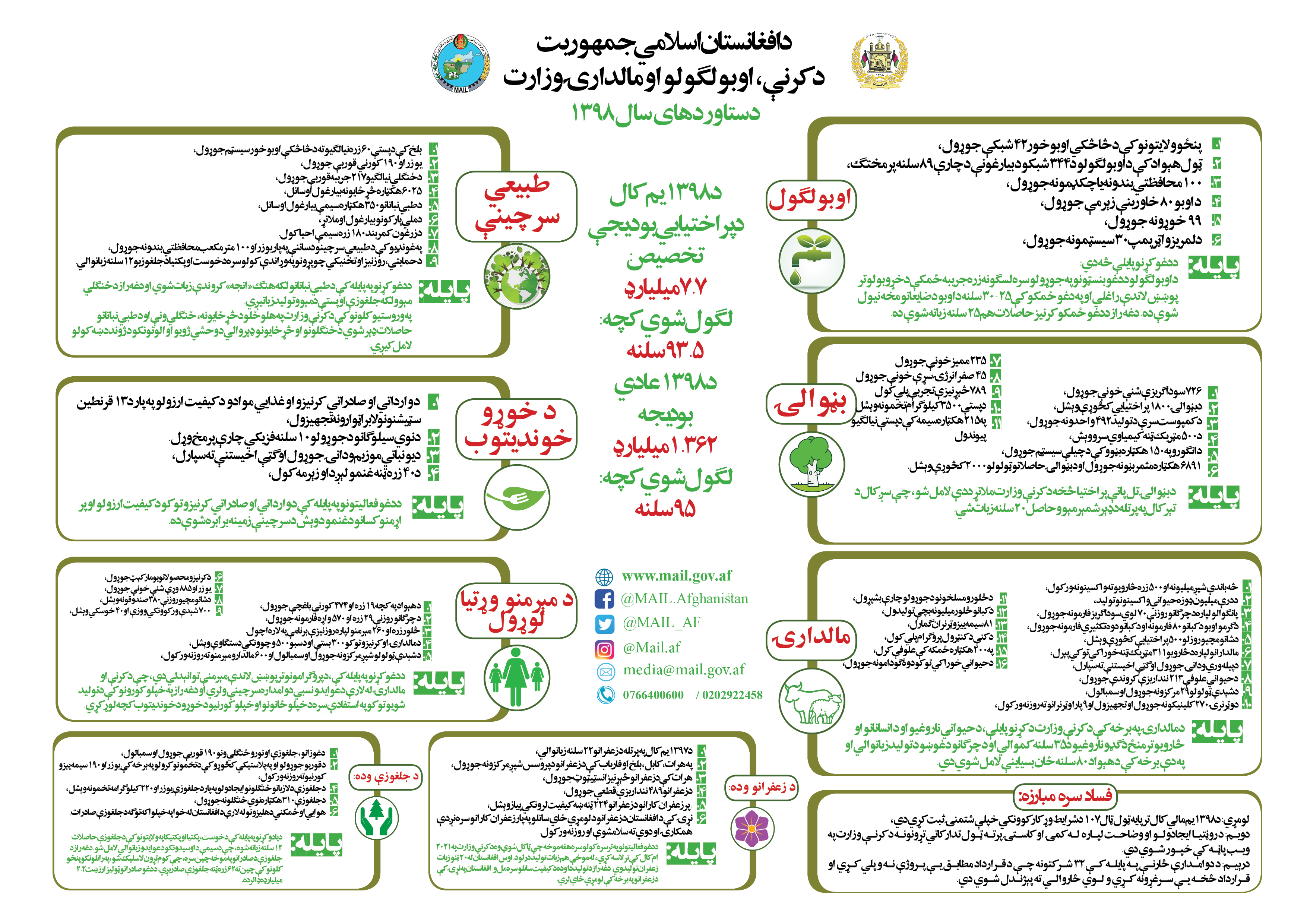 ملت_ته_د_دولت_حساب_ورکول