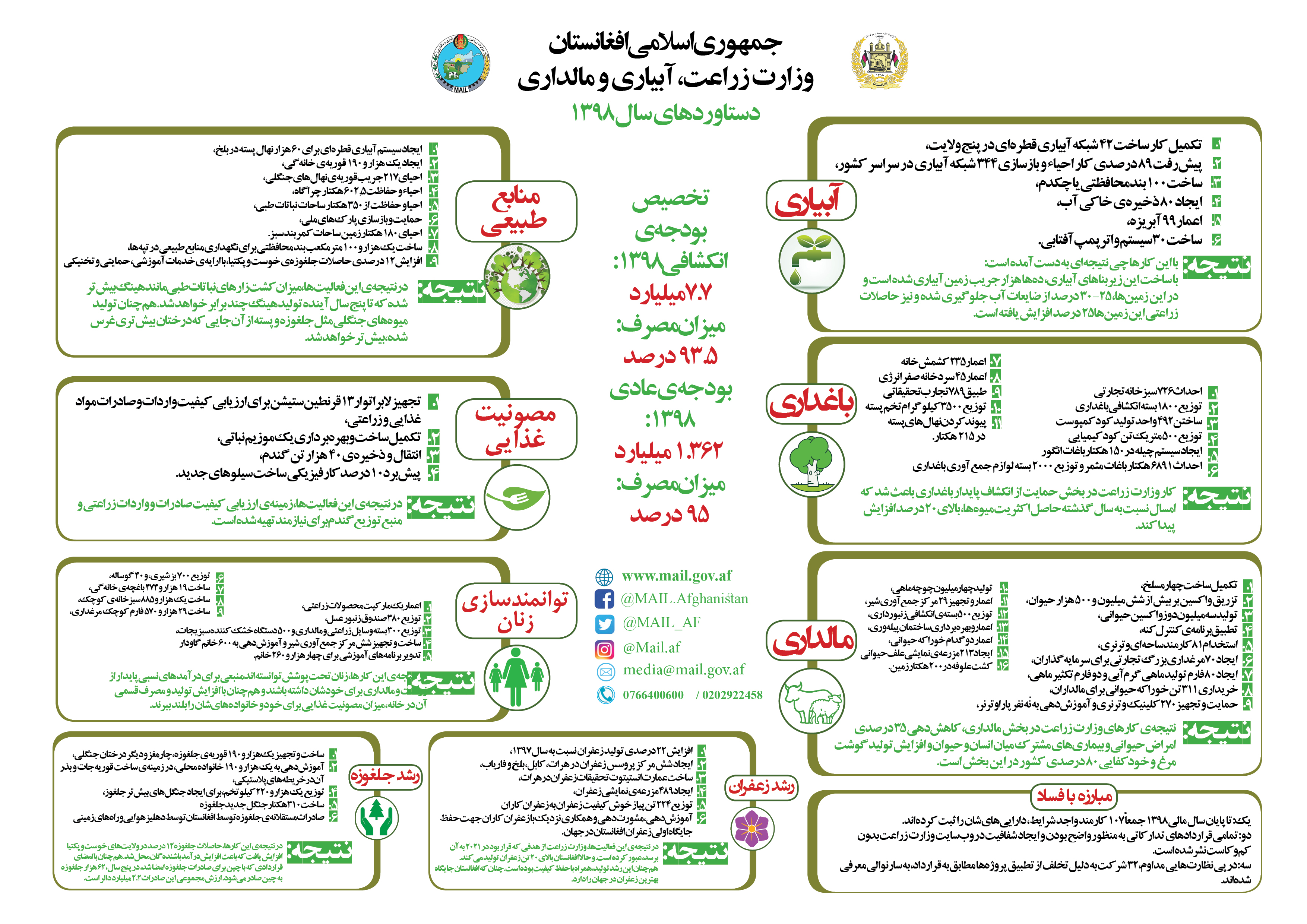 حساب‌دهی دولت به ملت