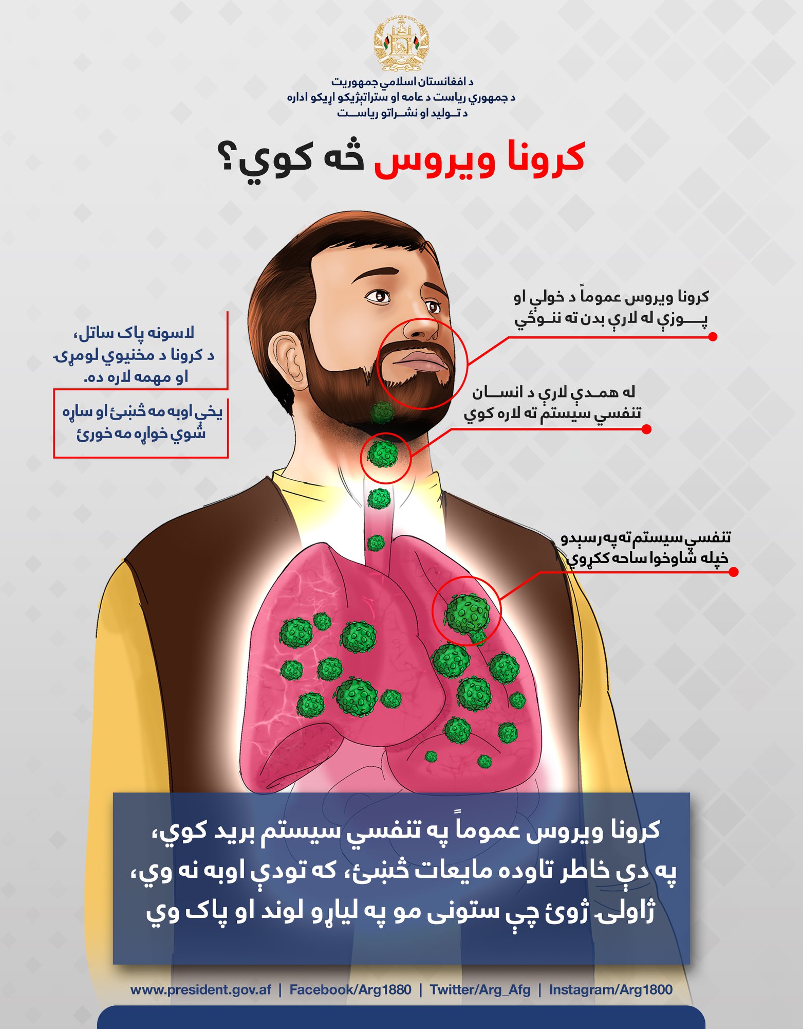 کرونا ویروس به جدي ګڼو!