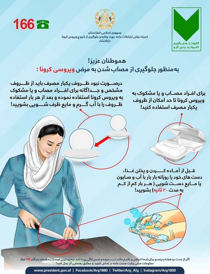 د کرونا ویروس در مخنیوی لپاره!