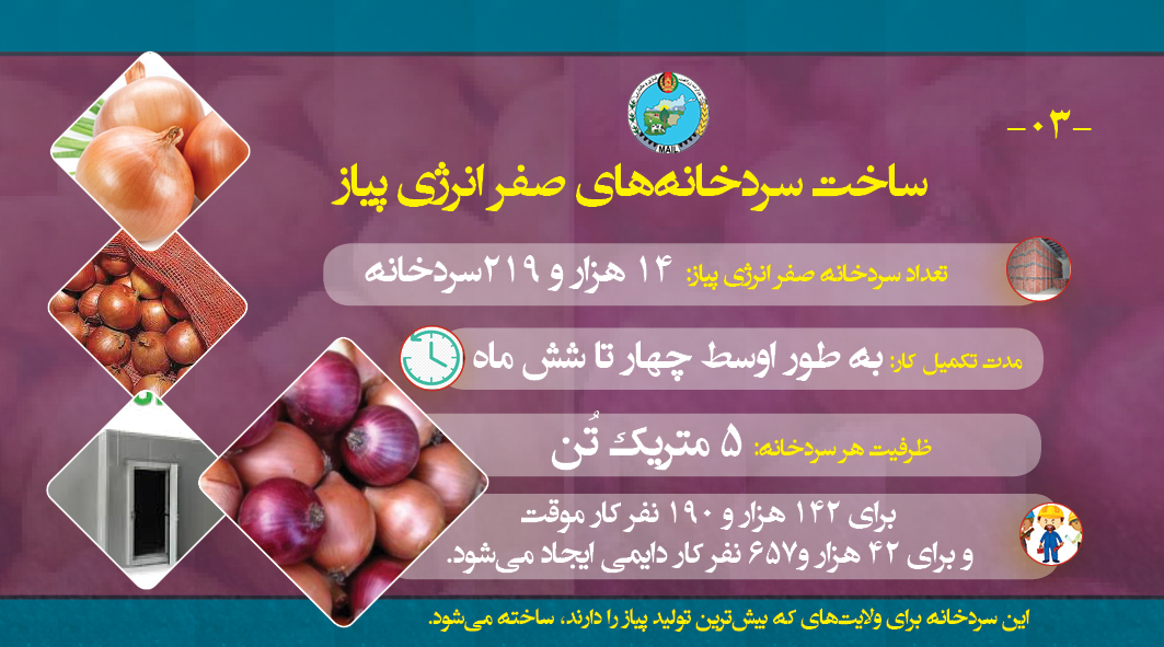 تطبیق طرح «مدیریت تولیدات صادراتی زراعتی در دوره‌ی کرونا» آغاز شد