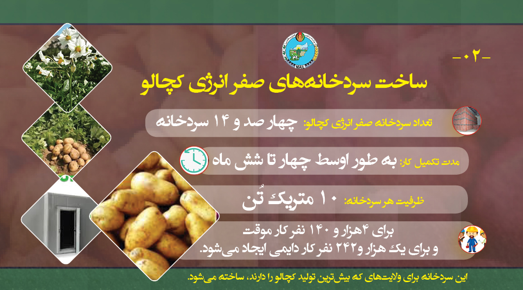 تطبیق طرح «مدیریت تولیدات صادراتی زراعتی در دوره‌ی کرونا» آغاز شد