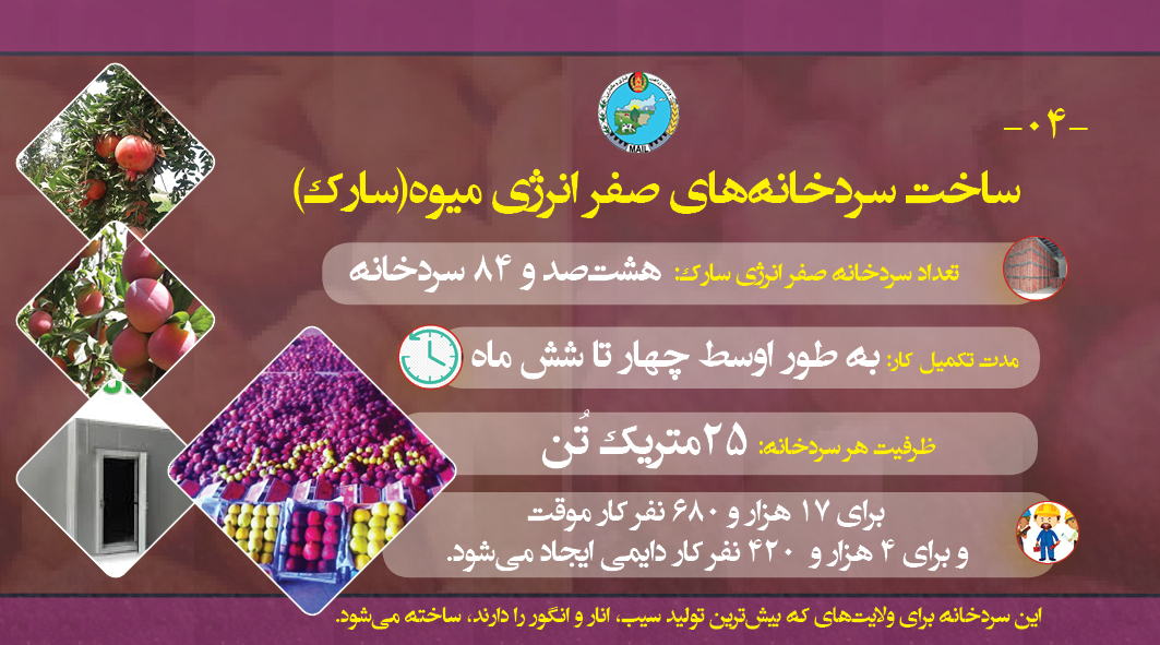 تطبیق طرح «مدیریت تولیدات صادراتی زراعتی در دوره‌ی کرونا» آغاز شد