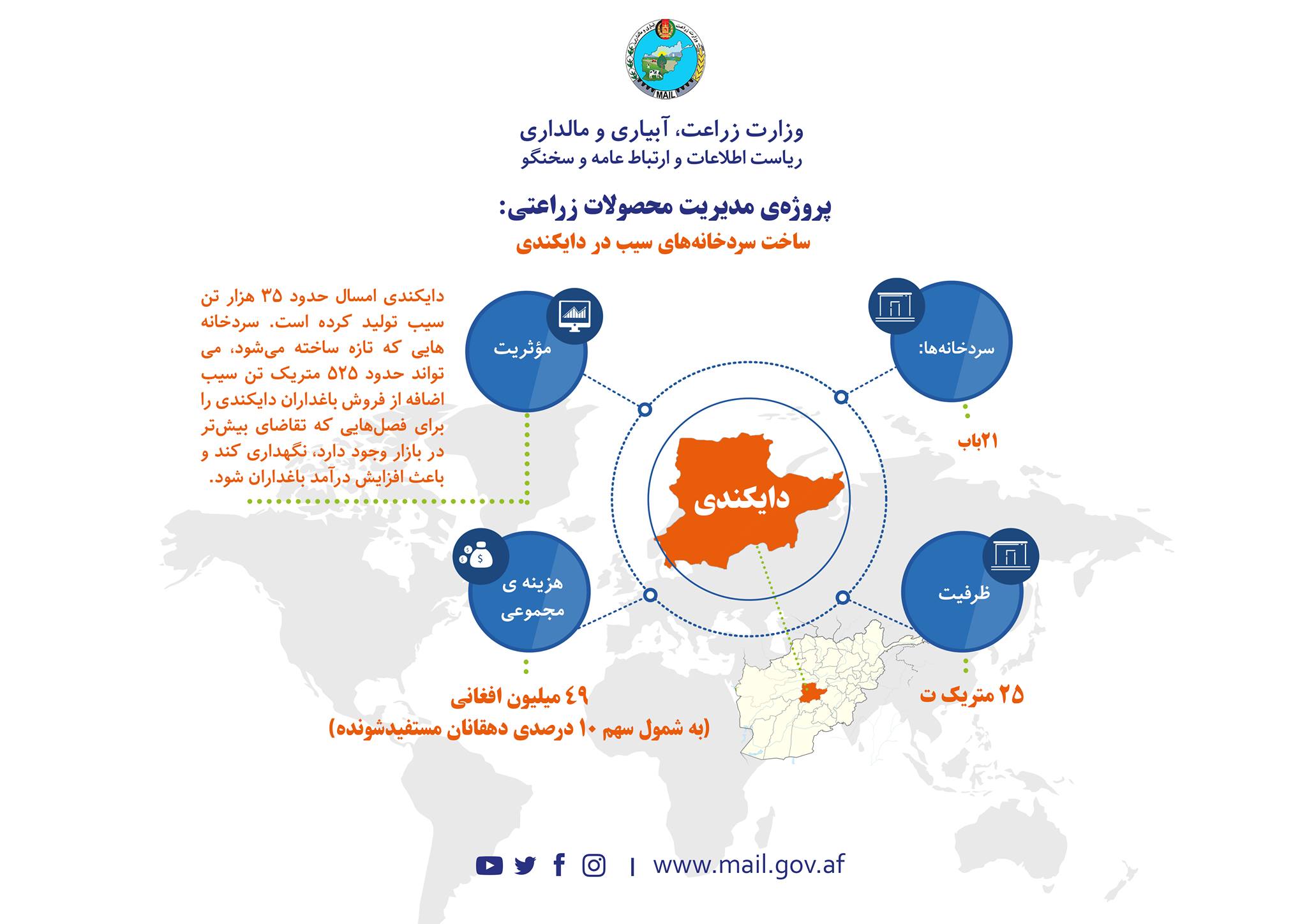 مدیریت محصولات زراعتی، ساخت سردخانه‌های سیب در دایکندی