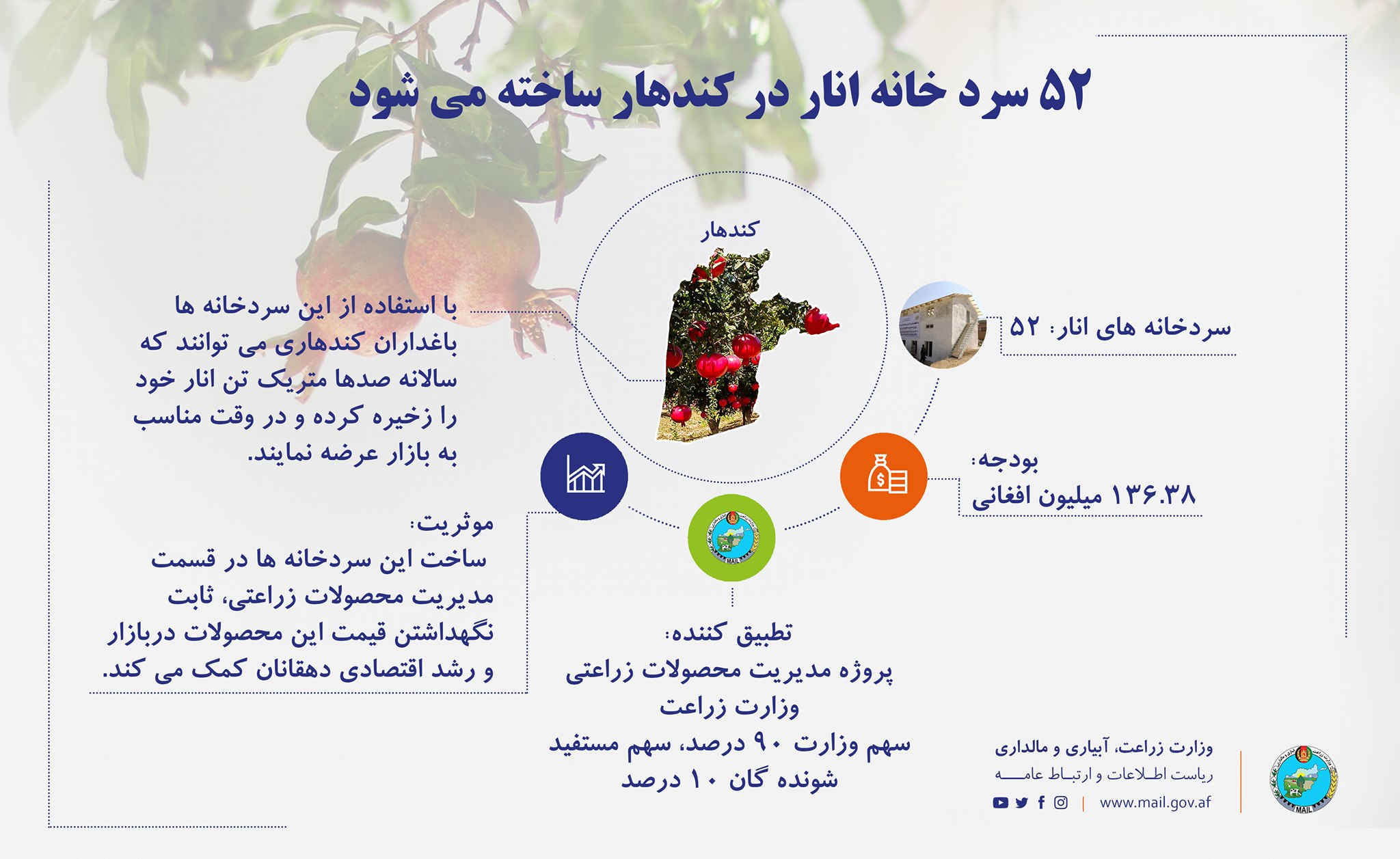 ۵۲ سردخانه صفر انرژی برای انار در کندهار ساخته می شود