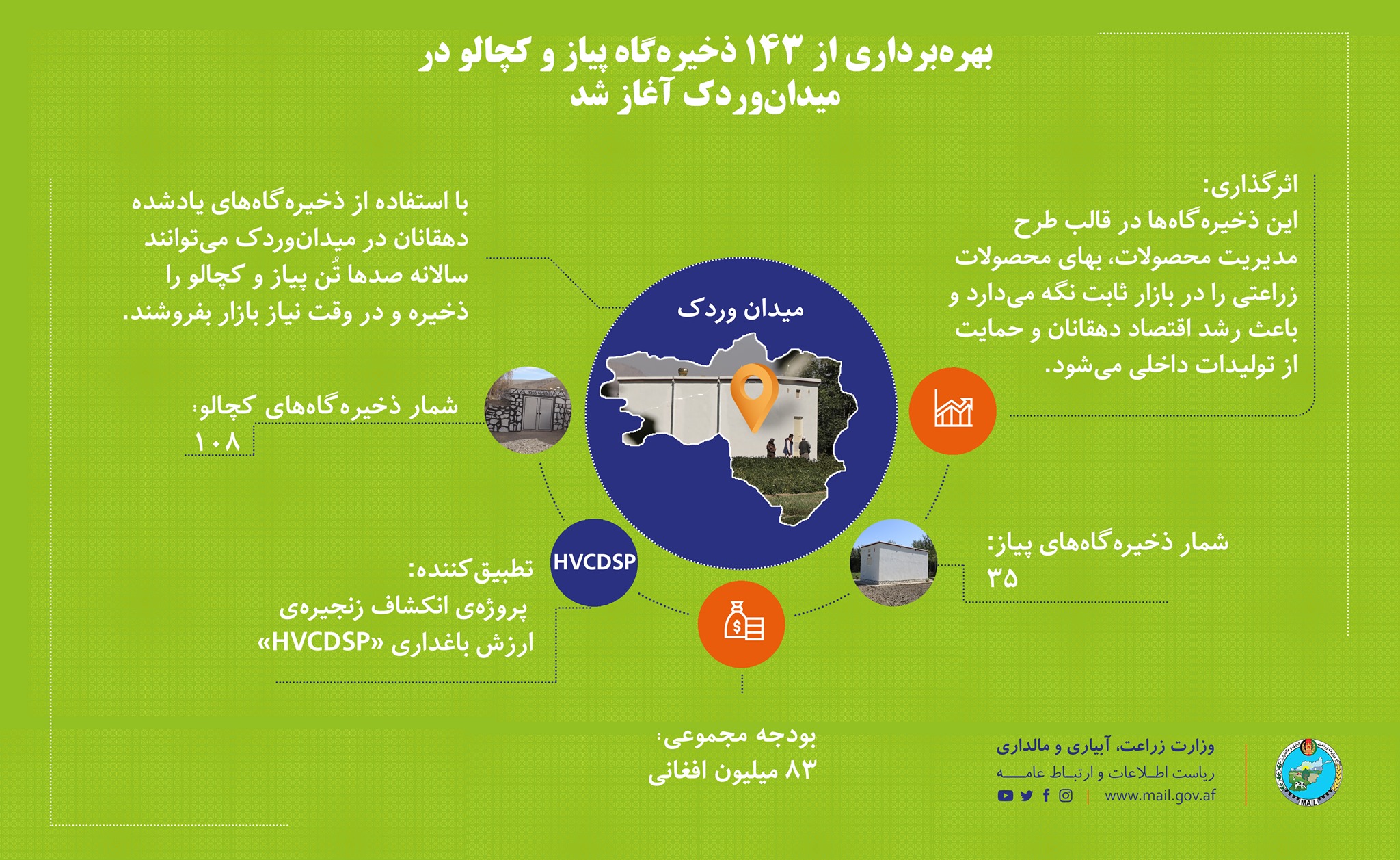بهره‌برداری از ۱۴۳ ذخیره‌گاه پیاز و کچالو در میدان‌وردک آغاز شد