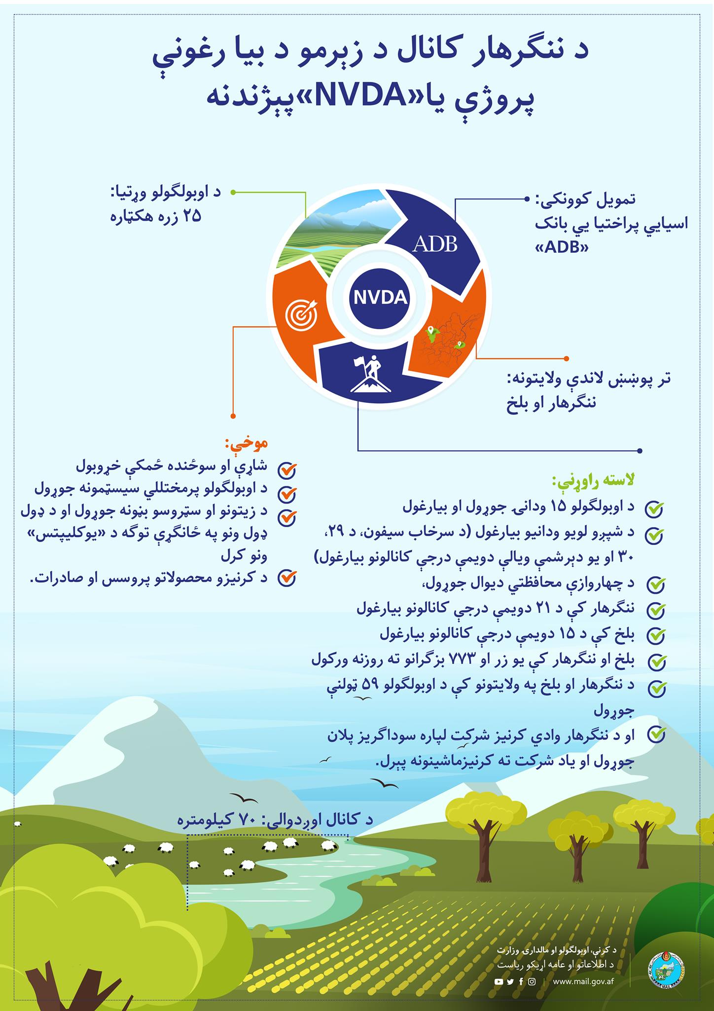 د ننګرهار کانال د زېرمو د بیا رغونې پروژې یا«NVDA»پېژندنه