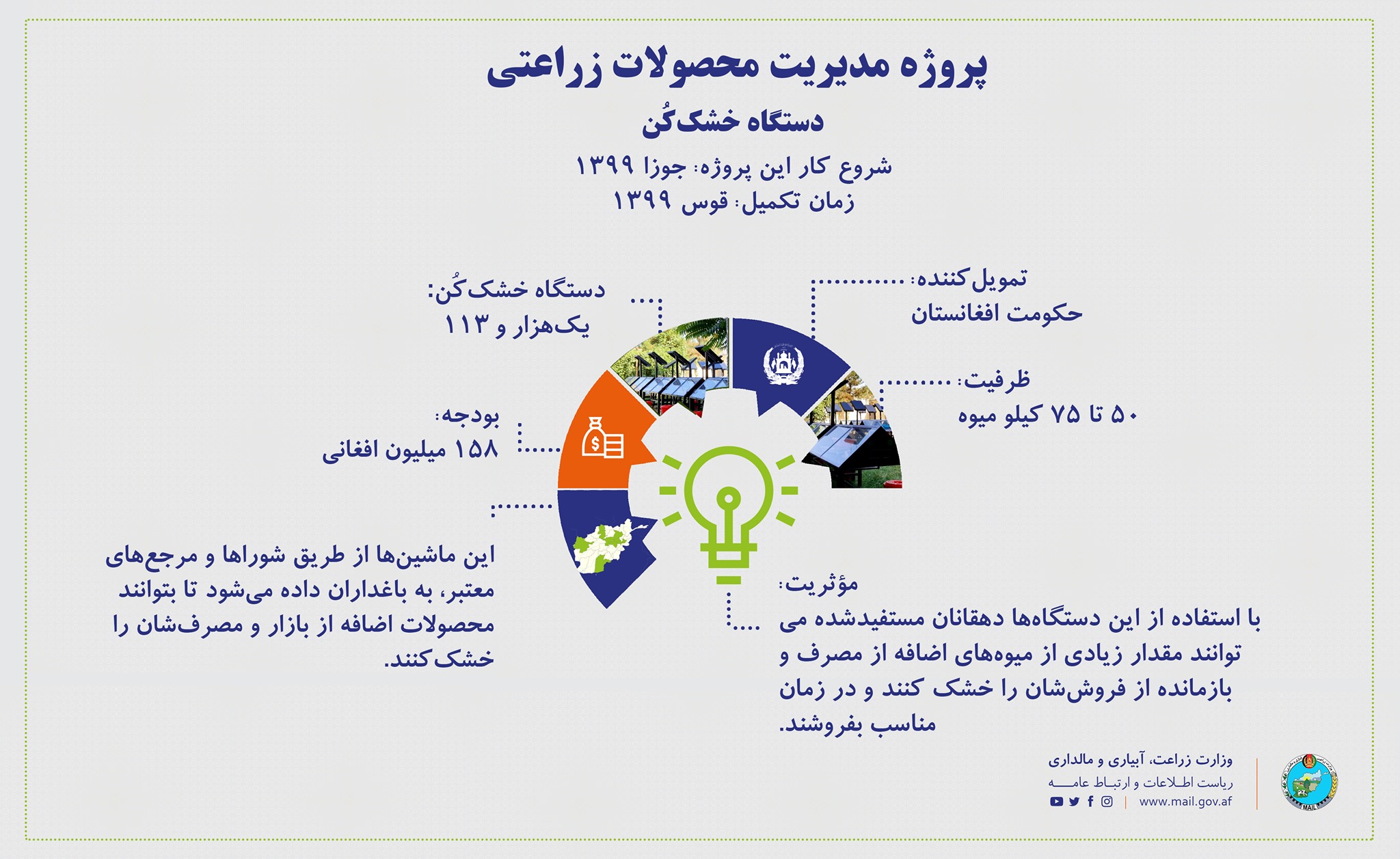جزییات خرید و توزیع ماشین‌های خشک‌کننده‌ی میوه و سبزی در قالب پروژه مدیریت محصولات زراعتی!