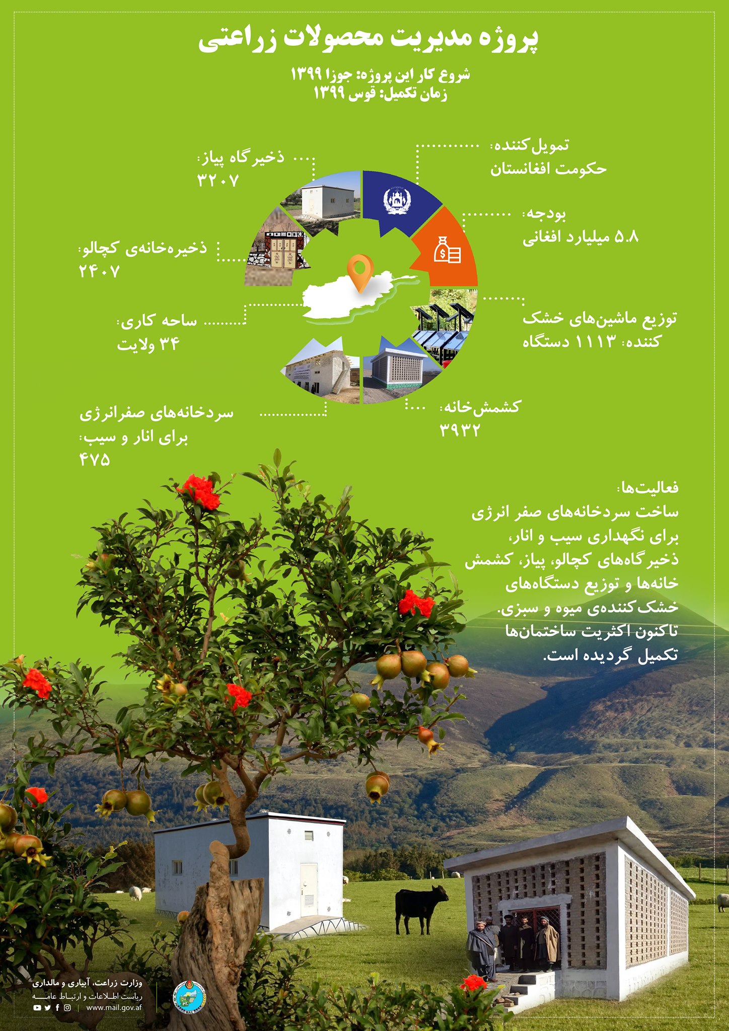 کارکردها و فعالیت‌های پروژه‌ی مدیریت محصولات زراعتی وزارت زراعت در یک نگاه!