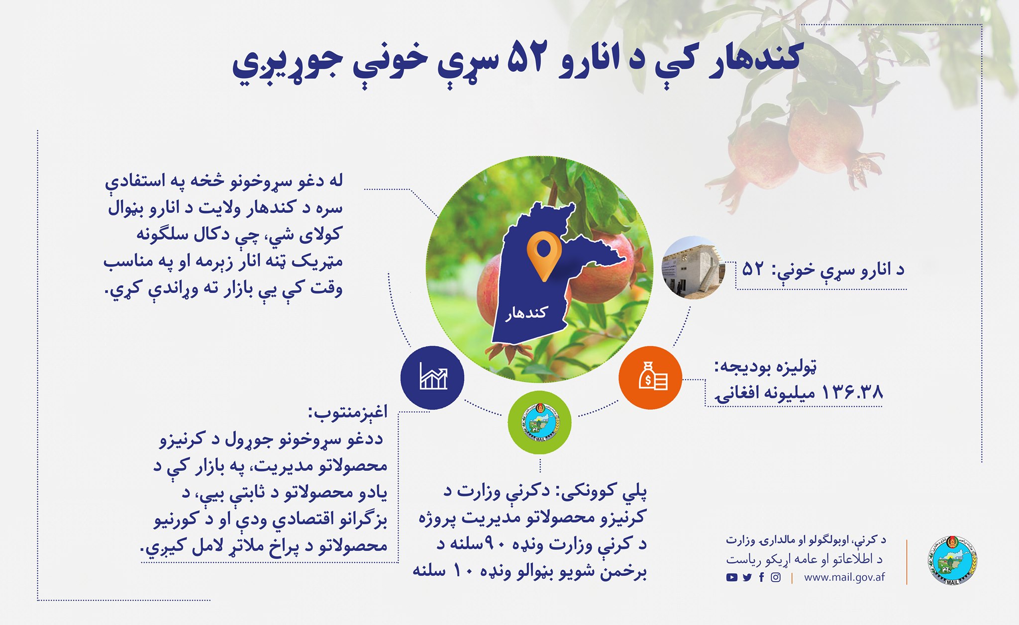 کندهار کې د انارو ۵۲ سړې خونې جوړیږي
