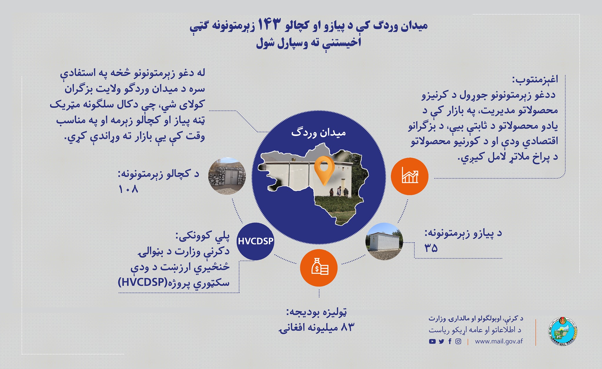 میدان وردګ کې د پیازو او کچالو ۱۴۳ زېرمتونونه ګټې اخیستنې ته وسپارل شول