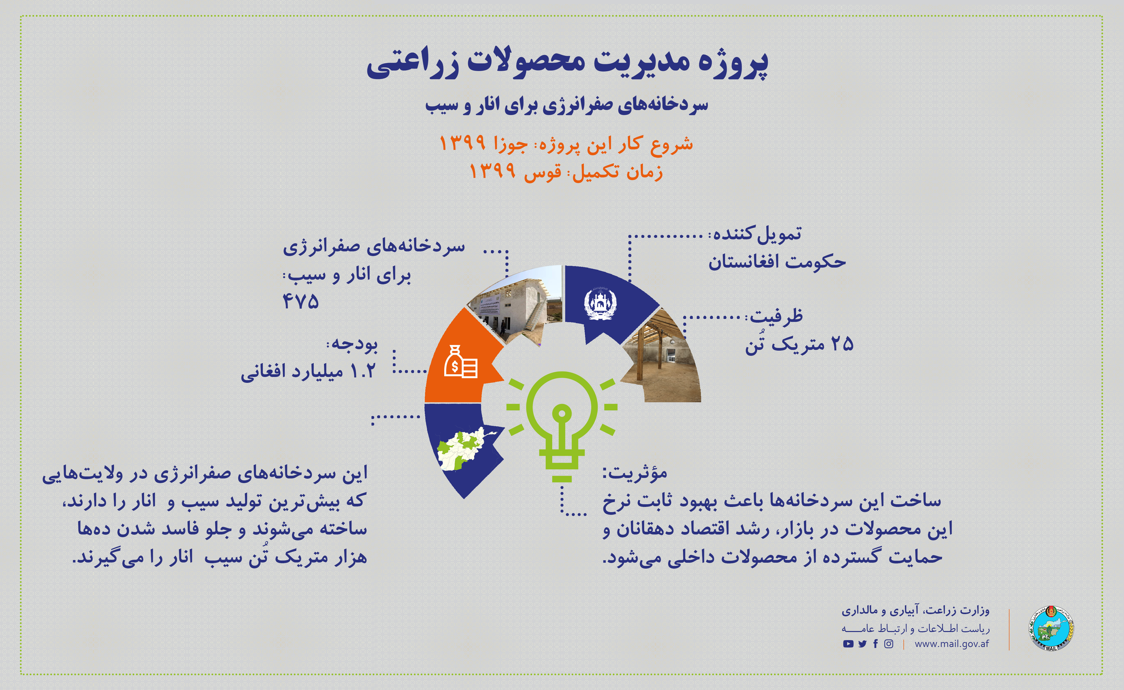 سردخانه های صفر انرژی سیب و انار