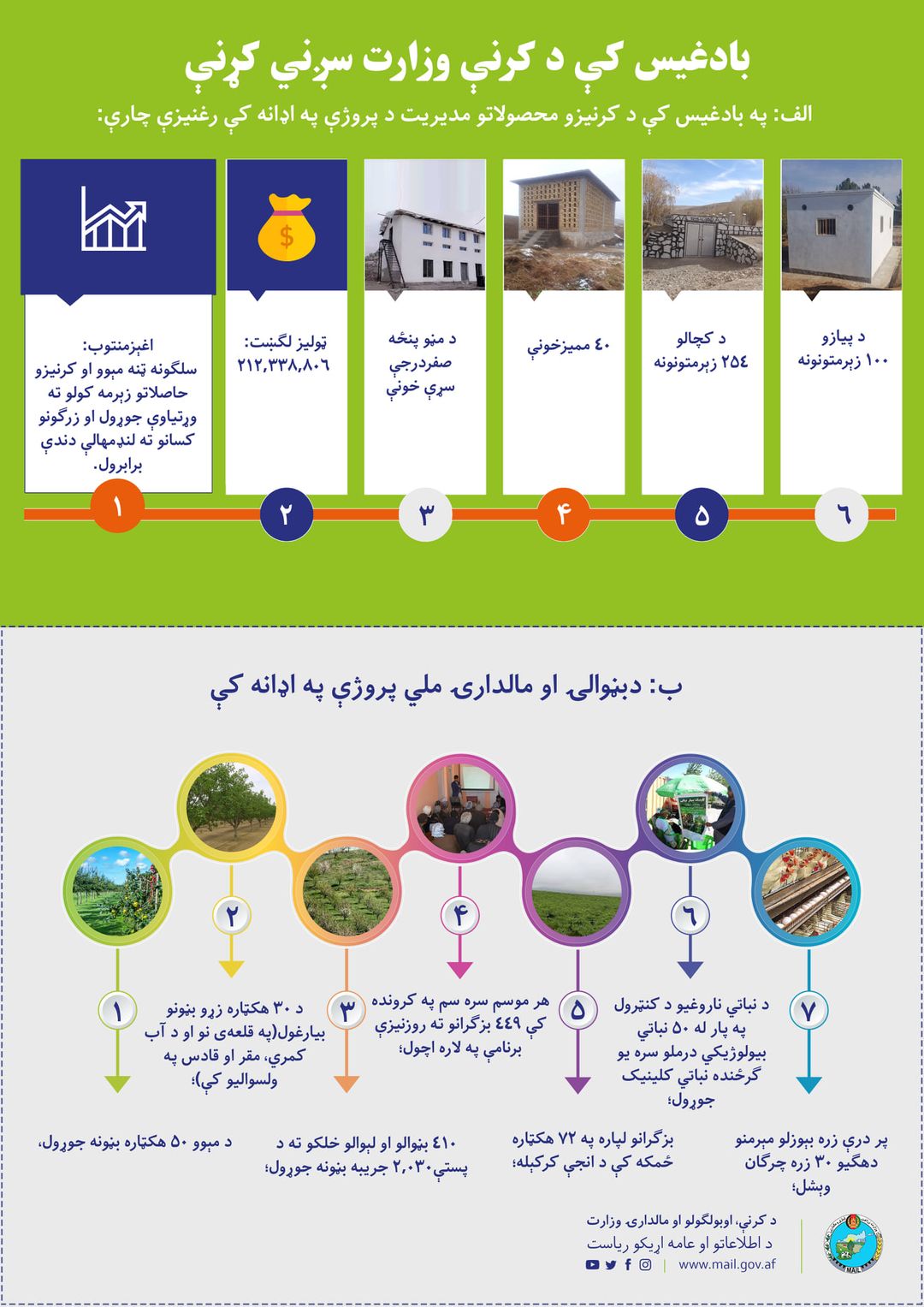 بادغیس کې د کرنې وزارت سږني کړنې