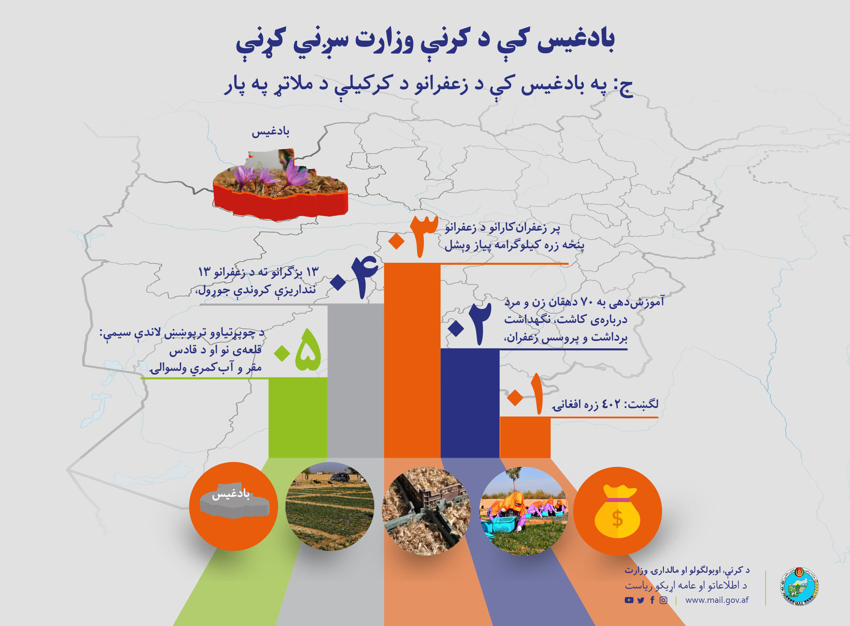 بادغیس کې د کرنې وزارت سږني کړنې