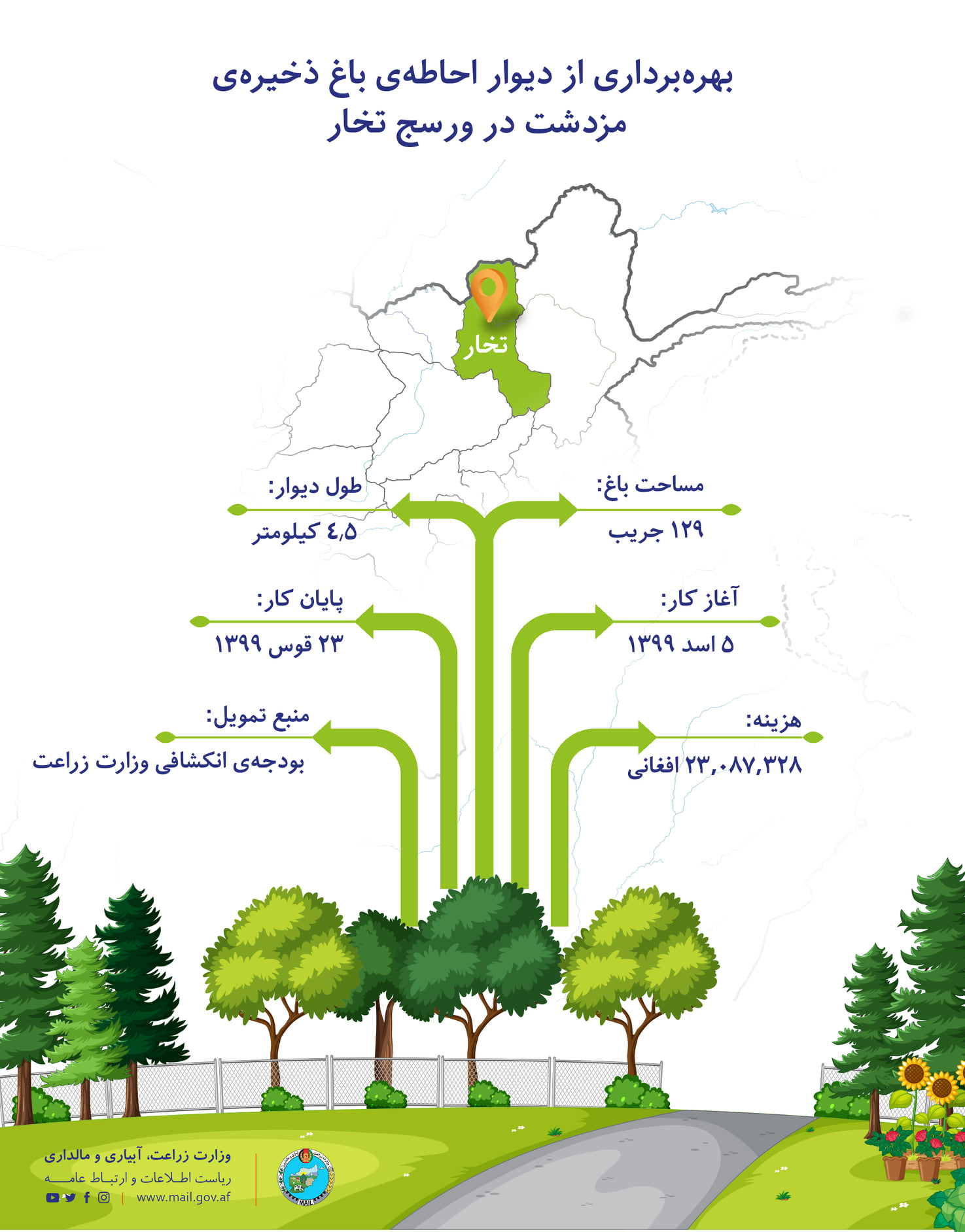 بهره‌برداری از دیوار احاطه‌ی باغ ذخیره‌ی مزدشت در ورسج تخار