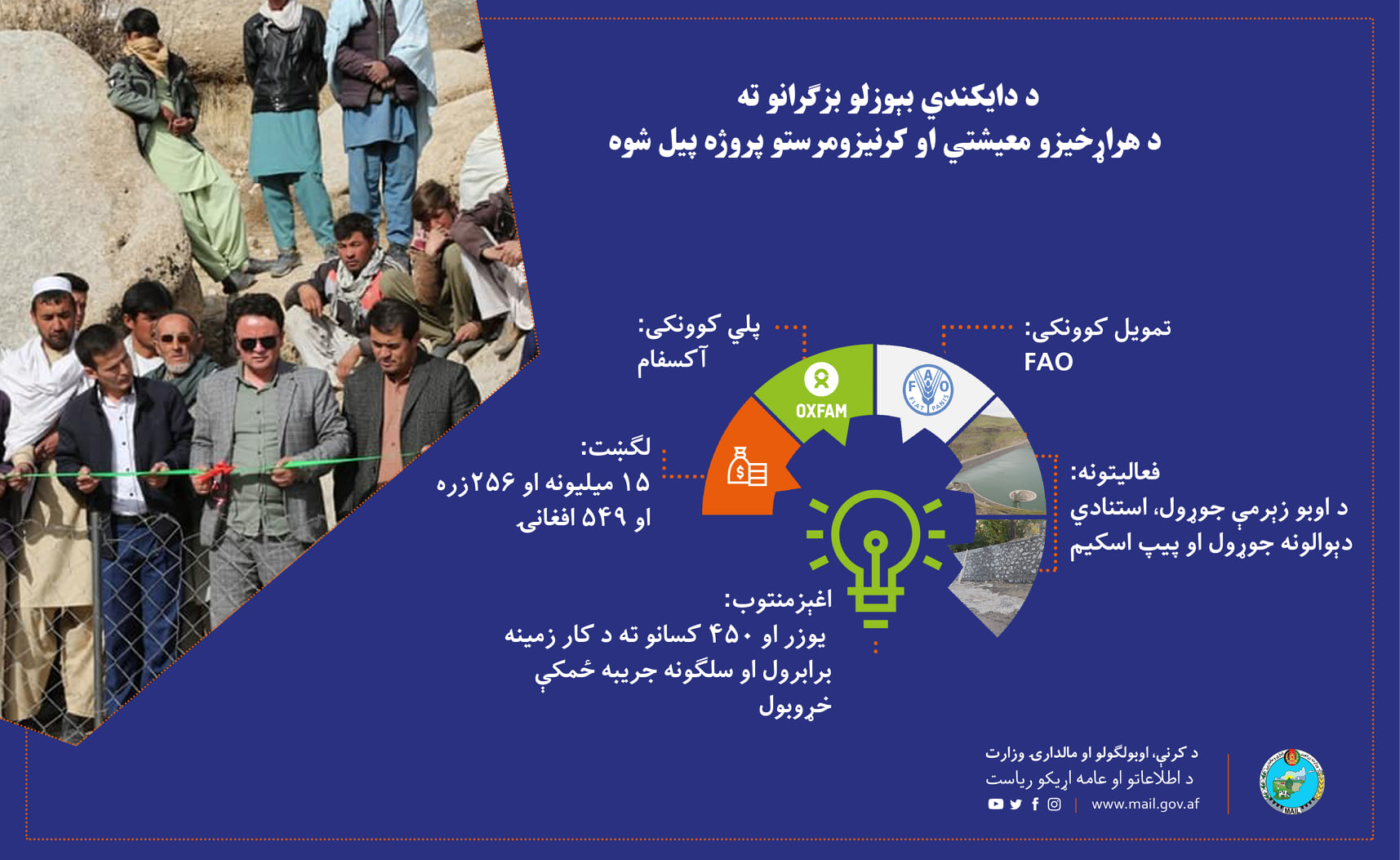 د دایکندي بېوزلو بزګرانو ته  د هراړخیزو معیشتي او کرنیزومرستو پروژه پیل شوه