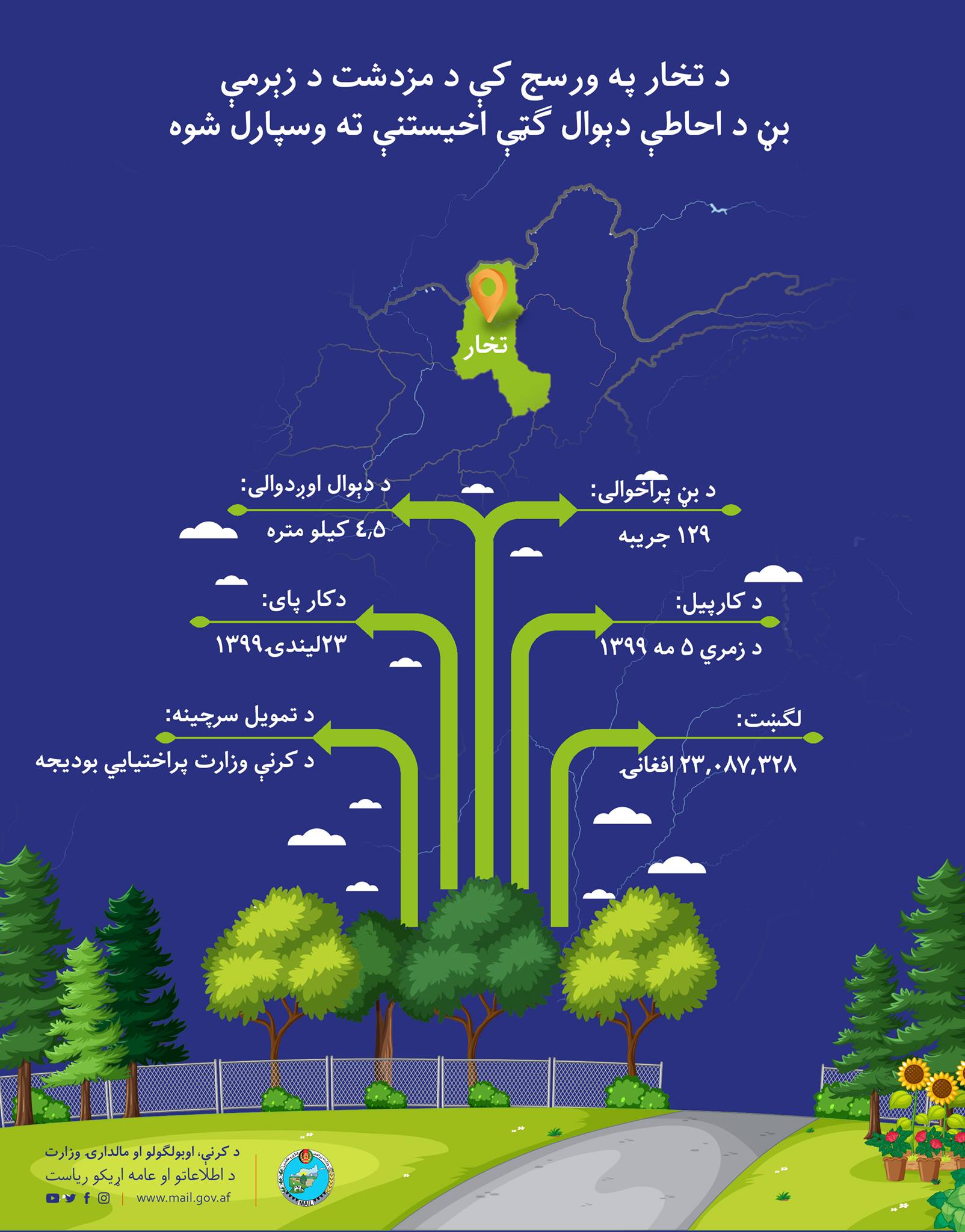 د تخار په ورسج کې د مزدشت د زېرمې  بڼ د احاطې دېوال ګټې اخیستنې ته وسپارل شوه