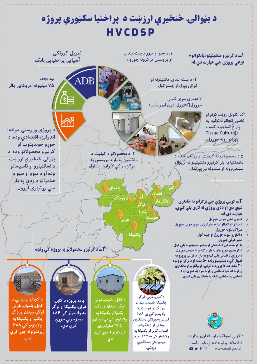 دبڼوالۍ ځنځيري ارزښت دپراختيا سکټوري پروژې(HVCDSP) فعاليتونه او لاسته راوړنې