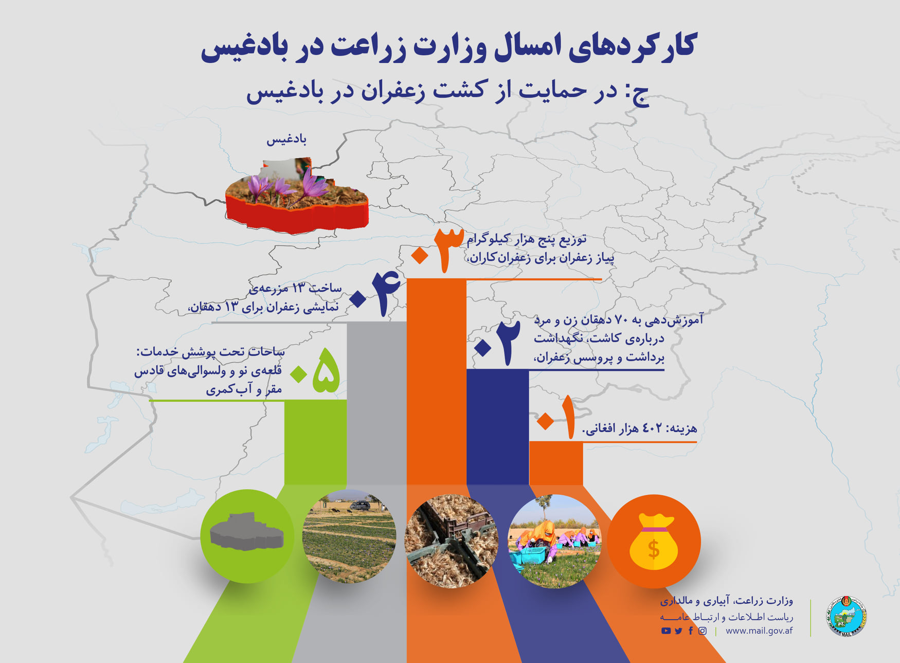 کارکردهای امسال وزارت زراعت در بادغیس
