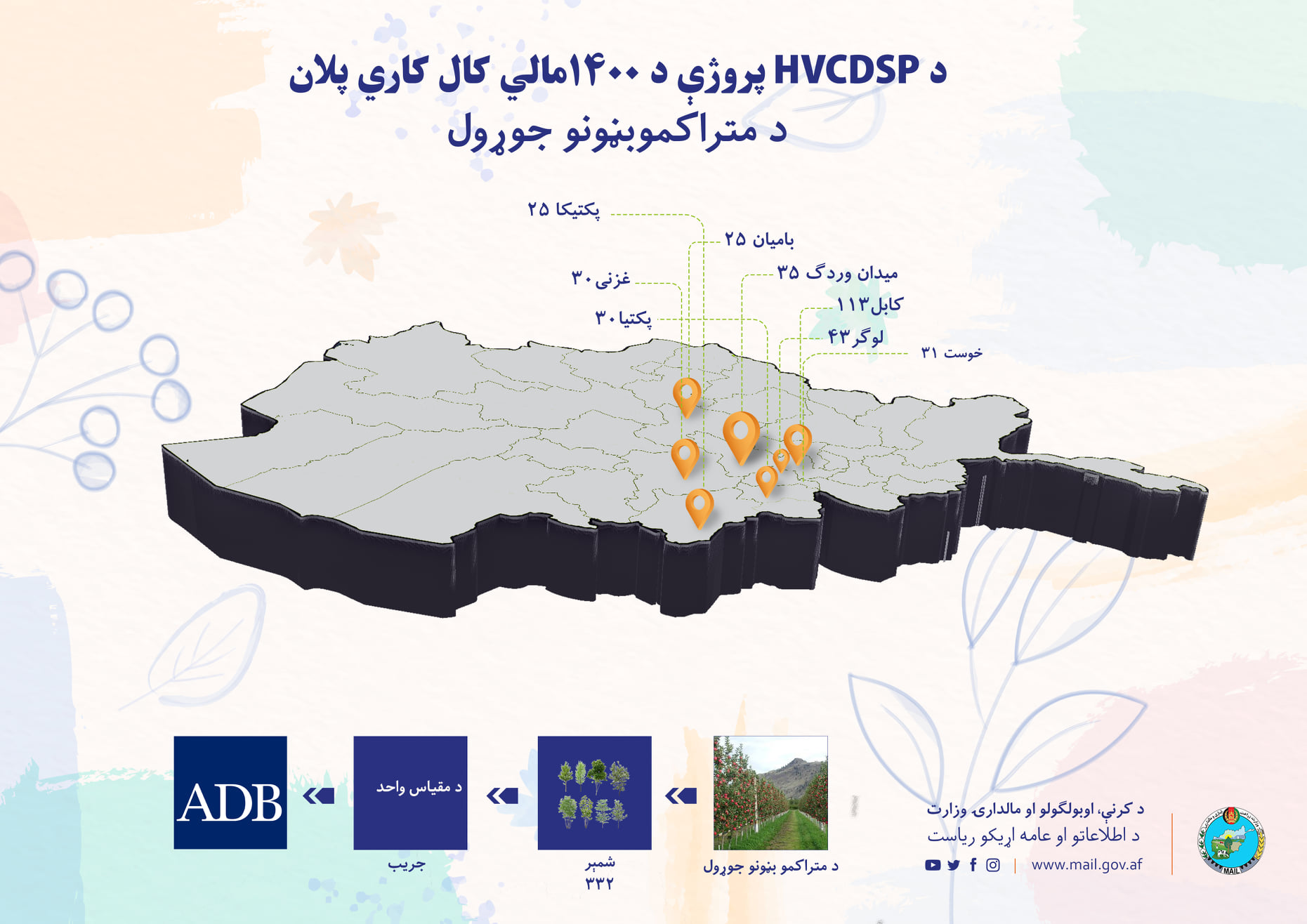 دبڼوالۍ ځنځيري ارزښت دپراختياسکټوري پروژې HVCDSP  د 1400مالي کال کاري پلان د متراکموبڼونو جوړول