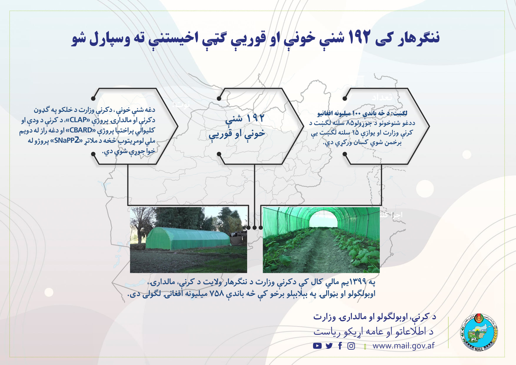 ننګرهار کی ۱۹۲ شنې خونې او قوریې ګټې اخیستنې ته وسپارل شو