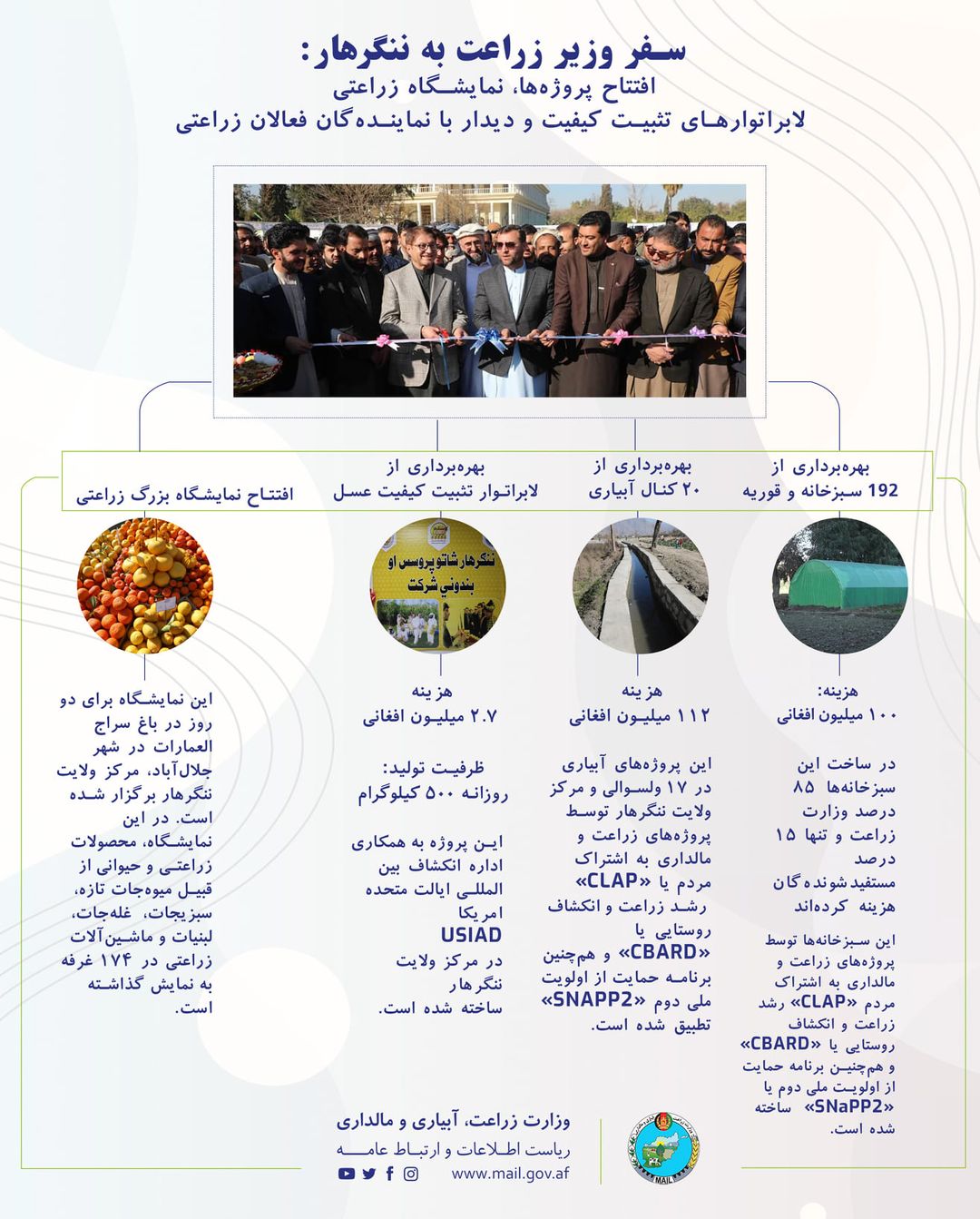 سفر وزیر زراعت به ننگرهار