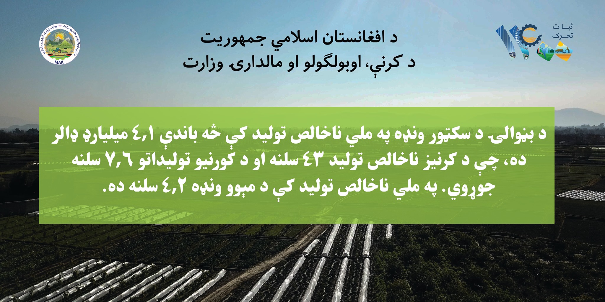 د بڼوالۍ د سکټور ونډه په ملي ناخالص تولید کې څه باندې 1,4 میلیارډ ډالر ده، چې د کرنیز ناخالص تولید 34 سلنه او د کورنیو تولیداتو 6,7 سلنه جوړوي. په ملي ناخالص تولید کې د مېوو ونډه 2,4 سلنه ده. د جلالتمآب جمهور رئیس له لوري ۱۴۰۰ کال، ثبات او تحرک نومول شوی دی. د ثبات او تحرک کال #سل_زیري_په_۱۷_اونۍ کې خلکو ته اعلانیږي. #د_حمل_درېیمه_اونۍـ# دزراعت_اونۍ جلالتمآب جمهور رییس تامانیدن  ۱۴۰۰ییلی؛ برقرارلیک و حرکتلیک ناملنگن. برقرارلیک و حرکتلیک ییلیده #یوز_خوش‌خبرلیک_۱۷_هفته جریانی ده اعلام بوله دی .  #حمل_آیی_نینگ