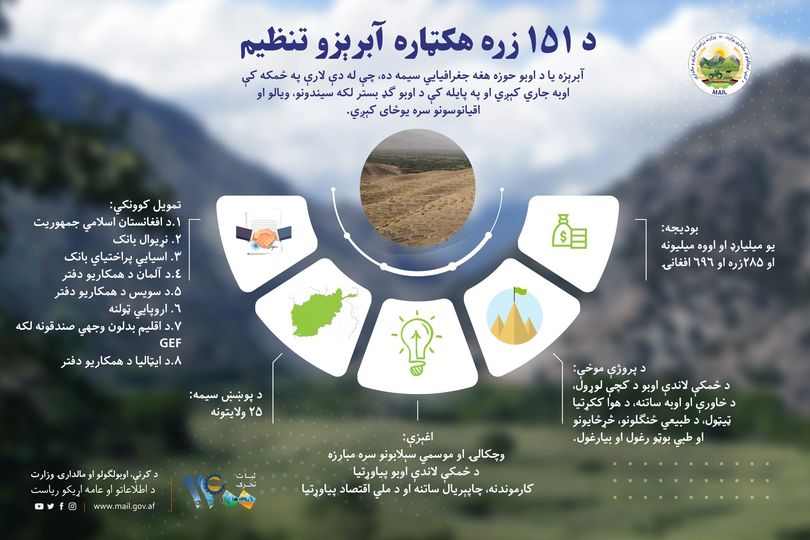 د ۱۵۱ زره هکټاره آبرېزو تنظیم