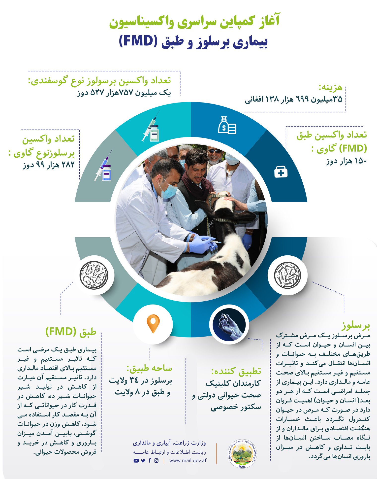 آغاز کمپاین سراسری واکسیناسیون بیماری برسلوز و طبق (FMD)