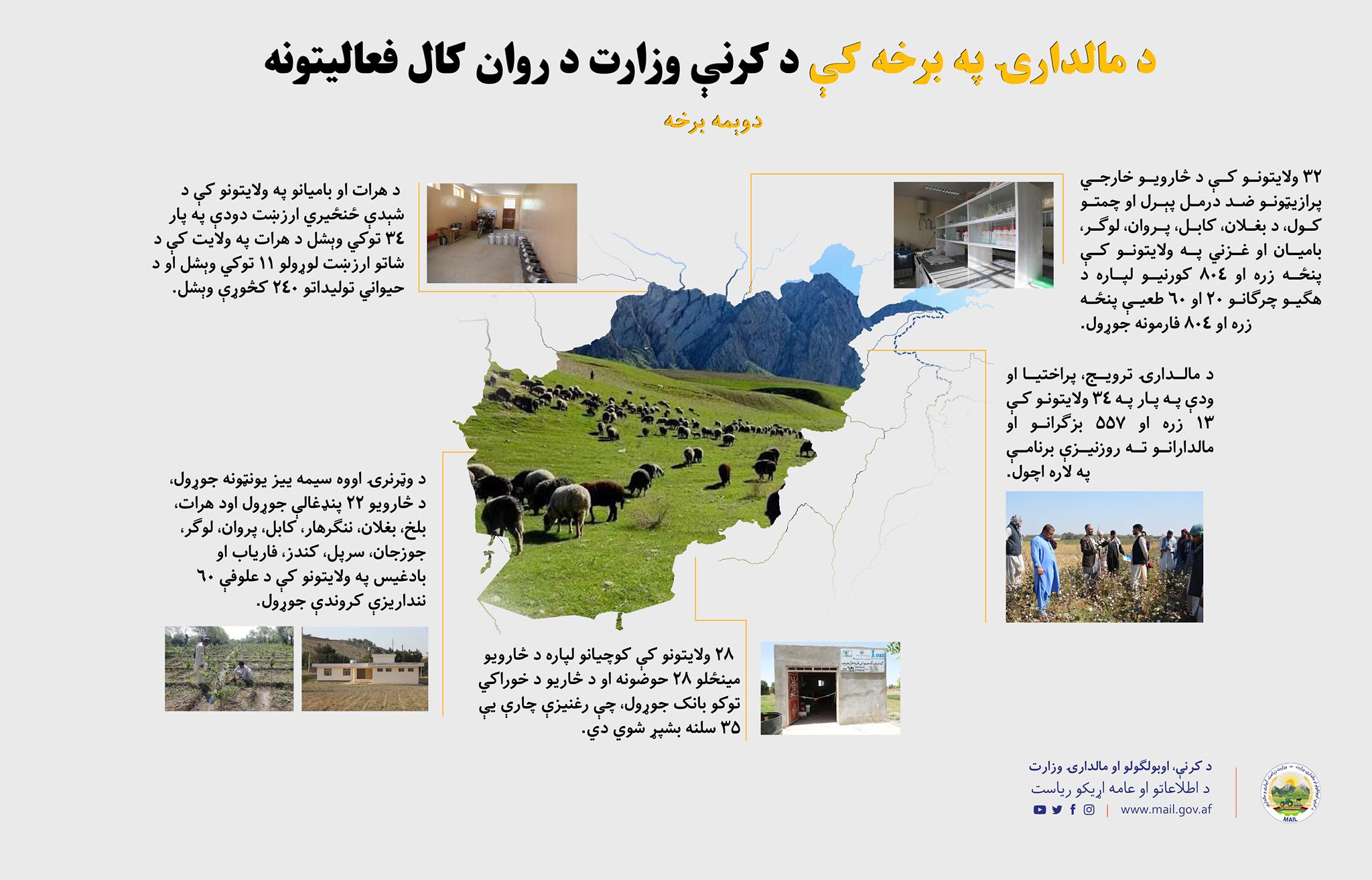 د مالدارۍ په برخه کې د کرنې وزارت د روان کال فعالیتونه دوېمه برخه