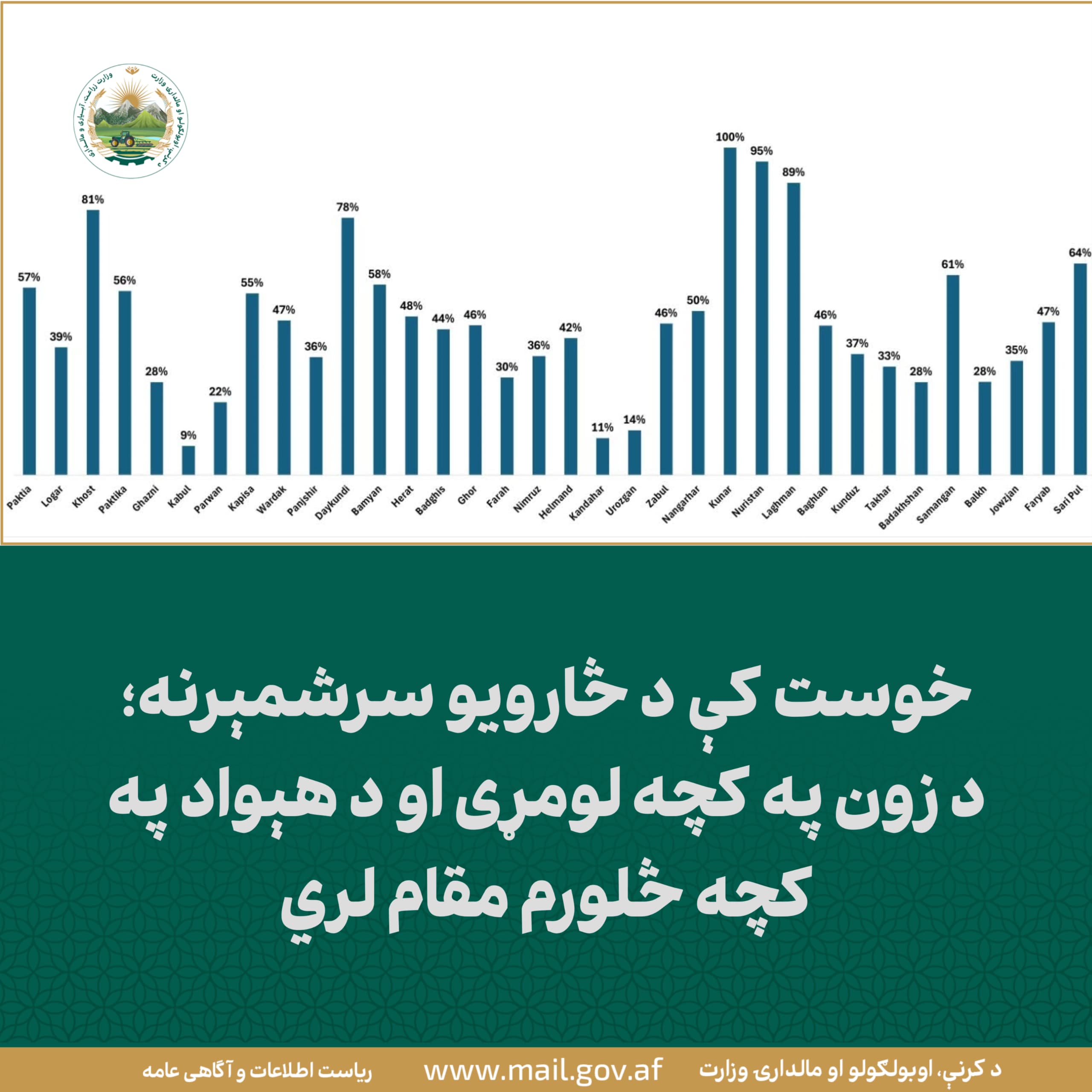 د ورځ مهمی خبری
