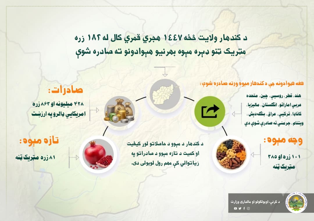 د ورځ مهمی خبری