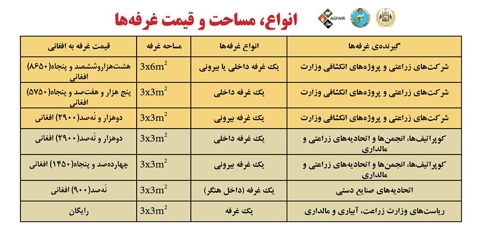 اطلاعیه به فعالان سکتور خصوصی زراعت