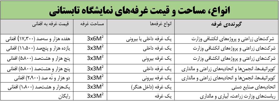 بیست‌و‌سومین نمایشگاه